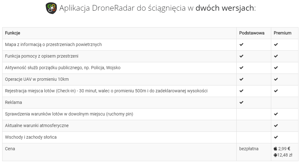 DroneRadar wersja podstawowa i premium